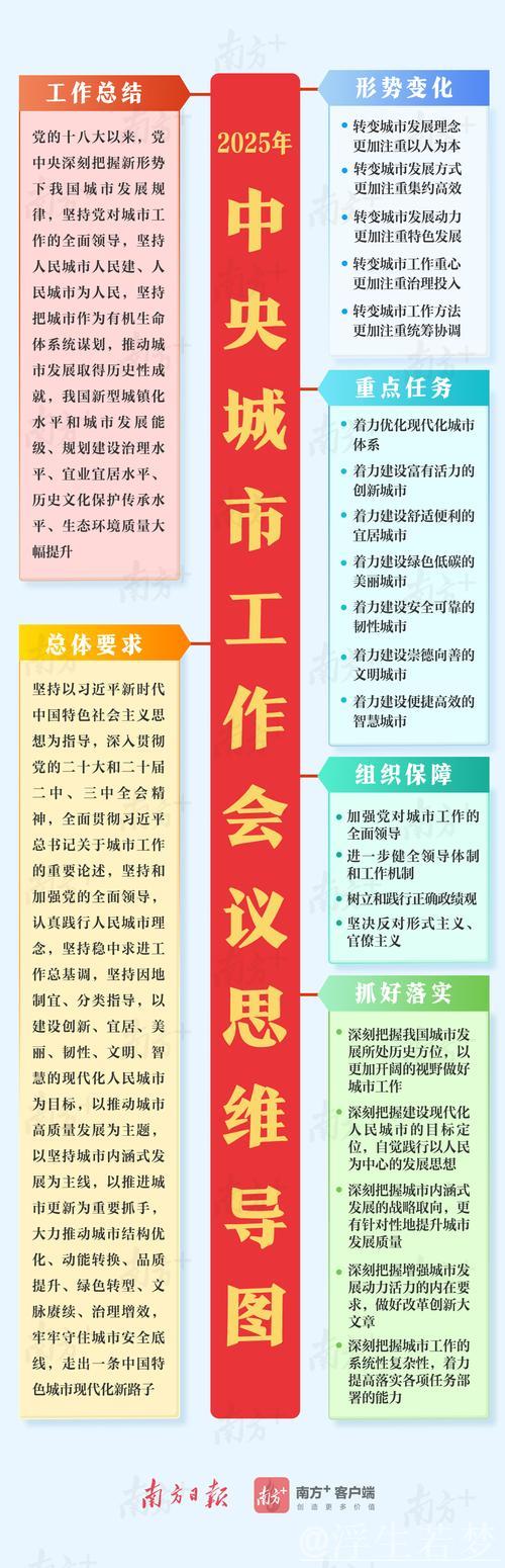 推进安全韧性城市建设——解读中央城市工作会议精神之七 推进安全韧性城市建设——解读中央城市工作会议精神之七