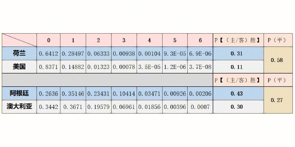 世界杯比分大数据:预测趋势与分析 世界杯比分大数据:预测趋势与分析