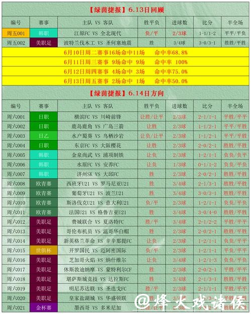 世界杯外围投注智能技巧分享指南 世界杯外围投注智能技巧分享指南