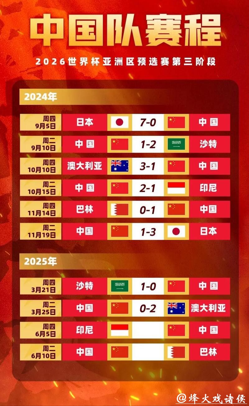 世界杯比分预测：如何读懂赔率变化