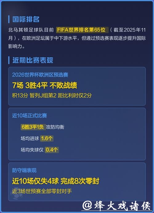 世界杯比赛预测：哪支球队可能成为黑马