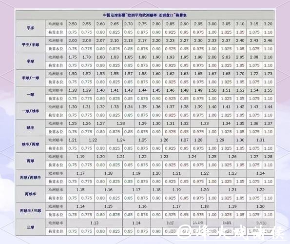 世界杯外围投注盘口类型详解及应用