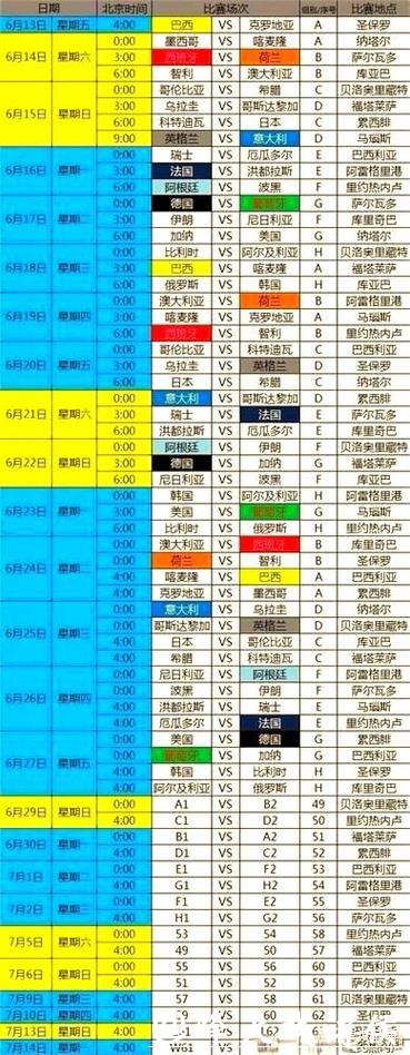 世界杯赛程预测：夺冠热门赛程分析