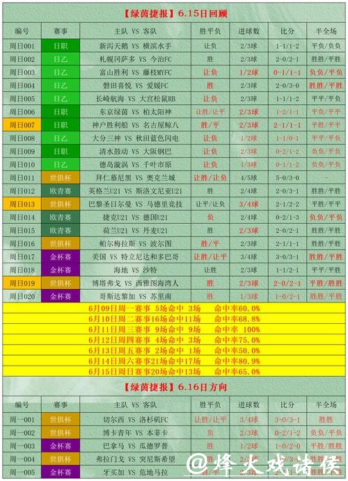 世界杯投注如何平衡风险与回报 世界杯投注如何平衡风险与回报