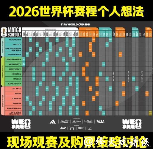 世界杯预测:经典赛程与重要节点分析 世界杯预测:经典赛程与重要节点分析